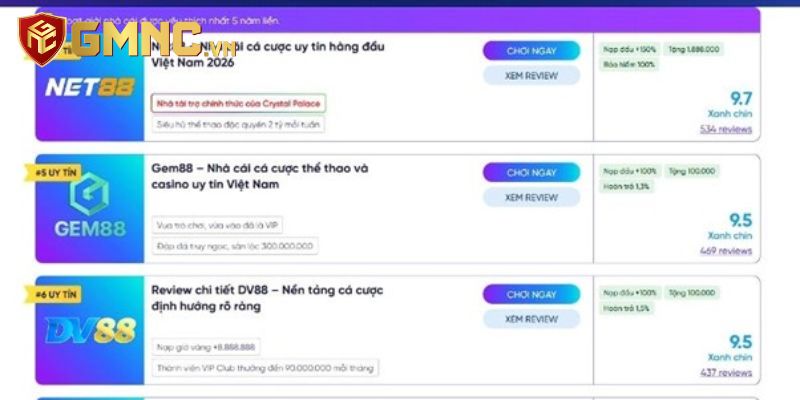 Trả lời GMNC Có Phù Hợp Để Tham Gia Hay Không?